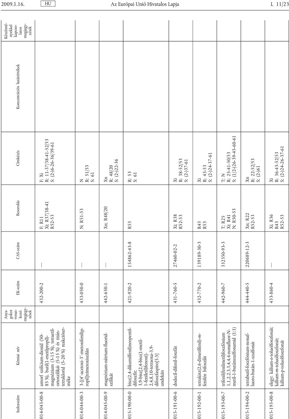 reakcióterméke 432-200-2 F; R11 ; R37/38-41 F; R: 11-37/38-41-52/53 S: (2-)6-26-36/39-61 014-044-00-3 3-[(4 -acetoxi-3 -metoxifenil)propil]trimetoxiszilán 433-050-0 N R: 51/53 014-045-00-9
