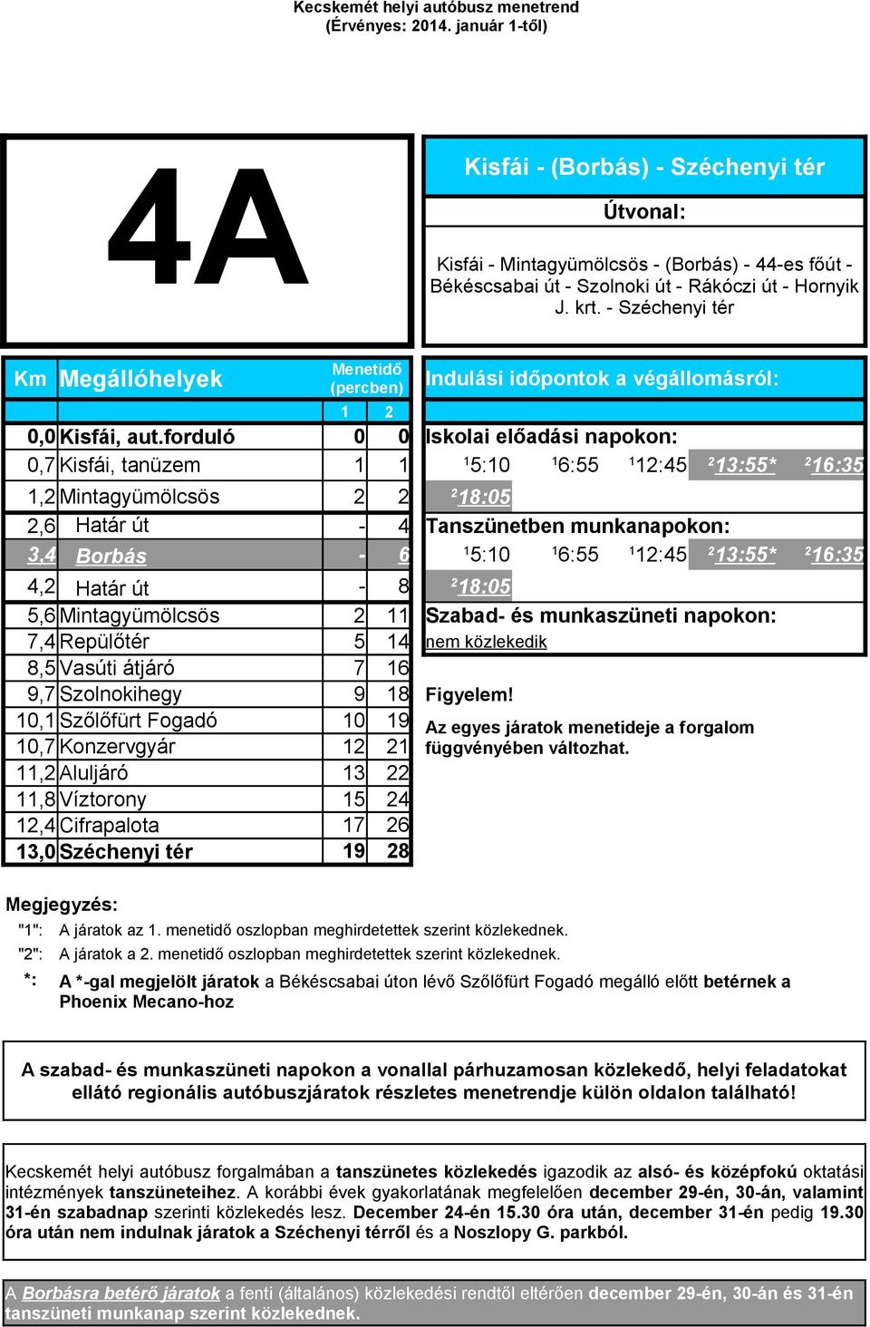 forduló 0 0 Iskolai előadási napokon: 0,7 Kisfái, tanüzem 1 1 1 5:10 1 6:55 1 12:45 2 13:55* 2 16:35 1,2 Mintagyümölcsös 2 2 2 18:05 2,6 Határ út - 4 Tanszünetben munkanapokon: 3,4 Borbás - 6 1 5:10