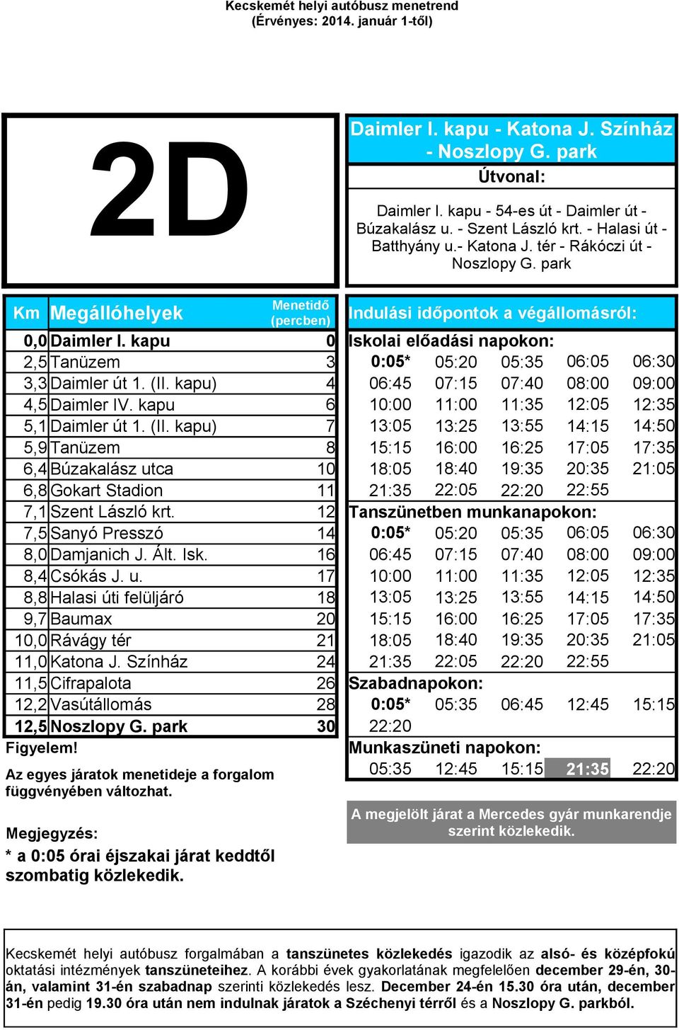 kapu 6 10:00 11:00 11:35 12:05 12:35 5,1 Daimler út 1. (II.