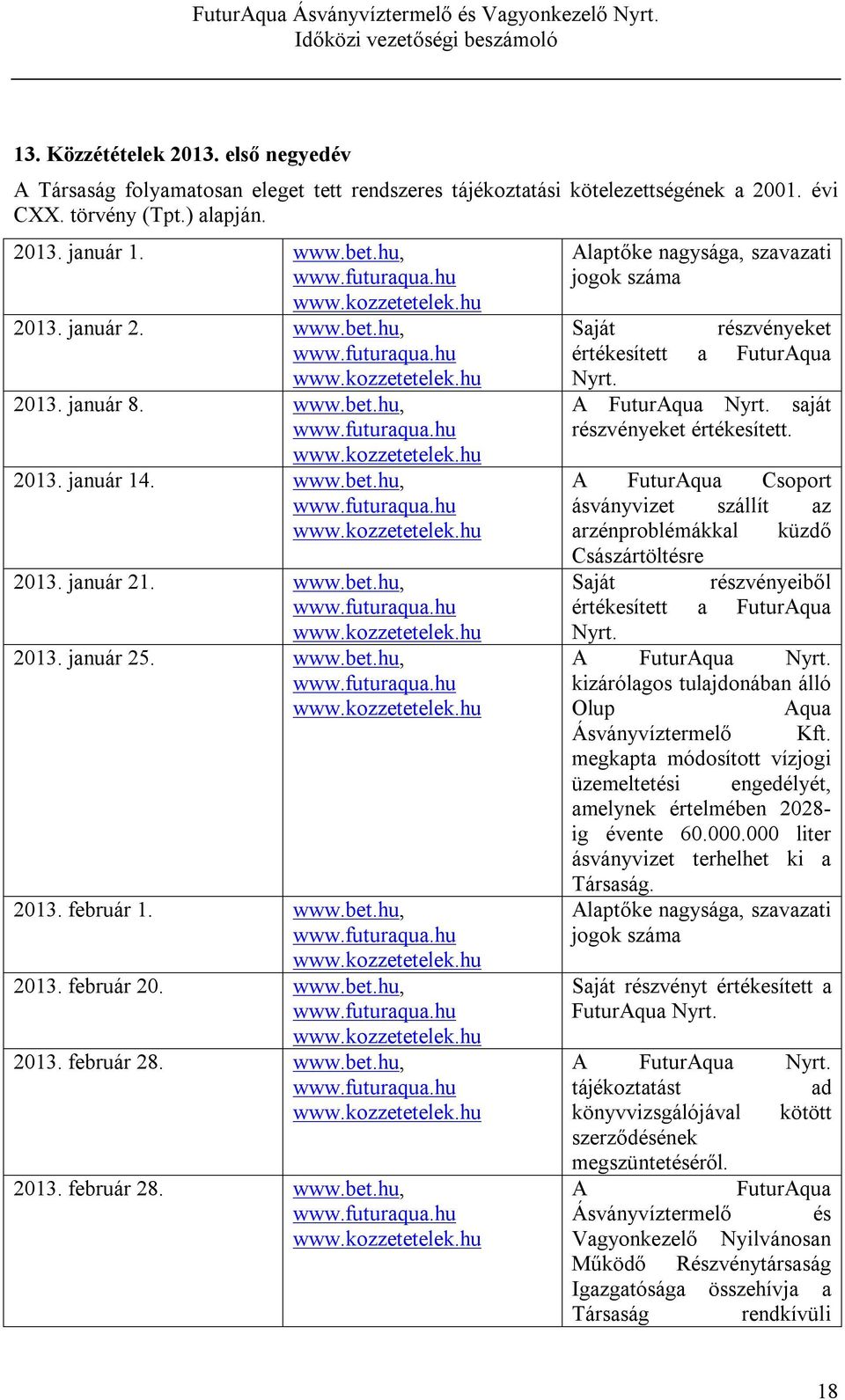 www.bet.hu, 2013. február 28. www.bet.hu, Alaptőke nagysága, szavazati jogok száma Saját részvényeket értékesített a FuturAqua Nyrt. A FuturAqua Nyrt. saját részvényeket értékesített.