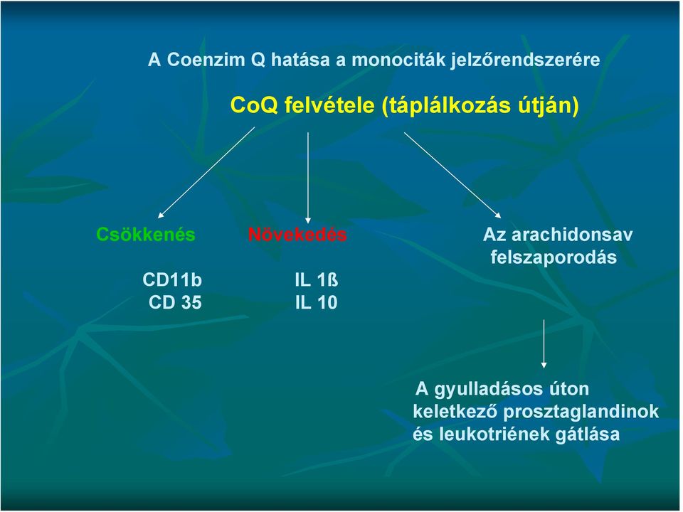 arachidonsav felszaporodás CD11b IL 1ß CD 35 IL 10 A