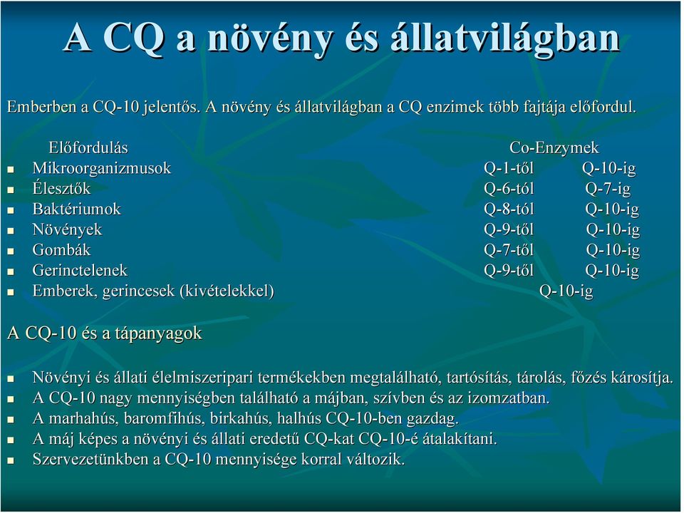 Q-10Q 10-ig Emberek, gerincesek (kivételekkel) Q-10-ig A CQ-10 és a tápanyagok Növényi és állati élelmiszeripari termékekben megtalálható, tartósítás, tárolás, főzés károsítja.