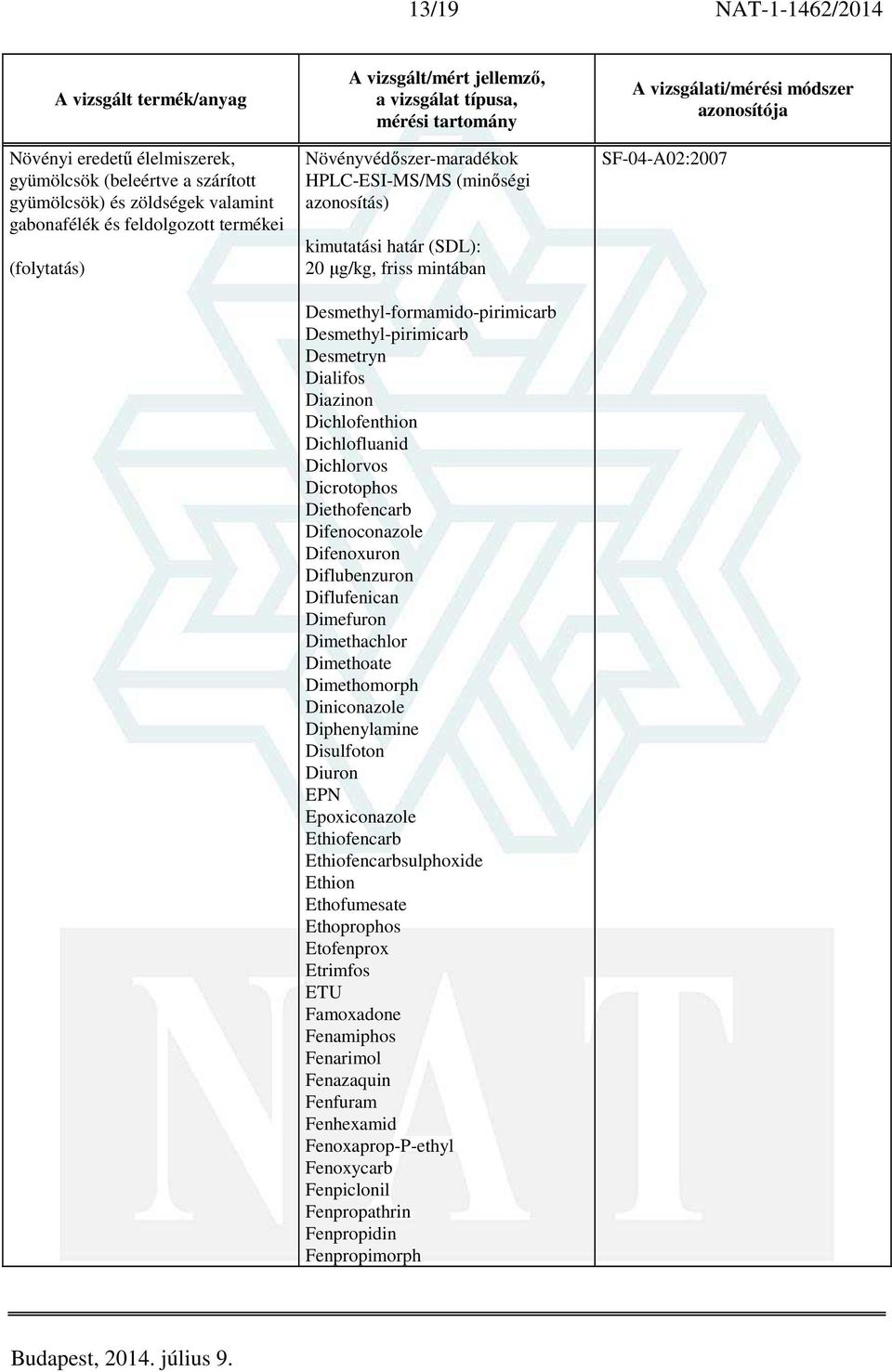 Diflubenzuron Diflufenican Dimefuron Dimethachlor Dimethoate Dimethomorph Diniconazole Diphenylamine Disulfoton Diuron EPN Epoxiconazole Ethiofencarb Ethiofencarbsulphoxide