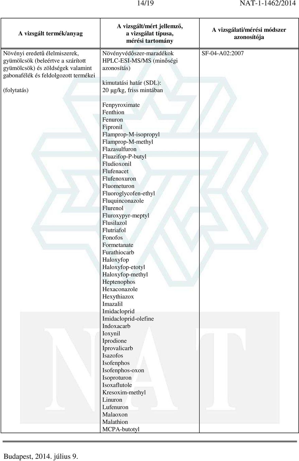 Fluroxypyr-meptyl Flusilazol Flutriafol Fonofos Formetanate Furathiocarb Haloxyfop Haloxyfop-etotyl Haloxyfop-methyl Heptenophos Hexaconazole Hexythiazox Imazalil Imidacloprid