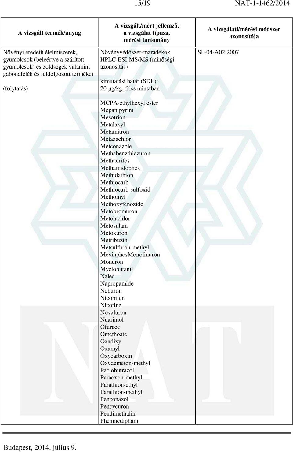 Metobromuron Metolachlor Metosulam Metoxuron Metribuzin Metsulfuron-methyl MevinphosMonolinuron Monuron Myclobutanil Naled Napropamide Neburon Nicobifen Nicotine Novaluron Nuarimol