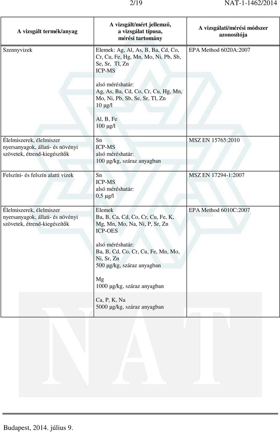 száraz anyagban Sn ICP-MS 0,5 µg/l Elemek Ba, B, Ca, Cd, Co, Cr, Cu, Fe, K, Mg, Mn, Mo, Na, Ni, P, Sr, Zn ICP-OES Ba, B, Cd, Co, Cr, Cu, Fe, Mn, Mo, Ni, Sr, Zn 500