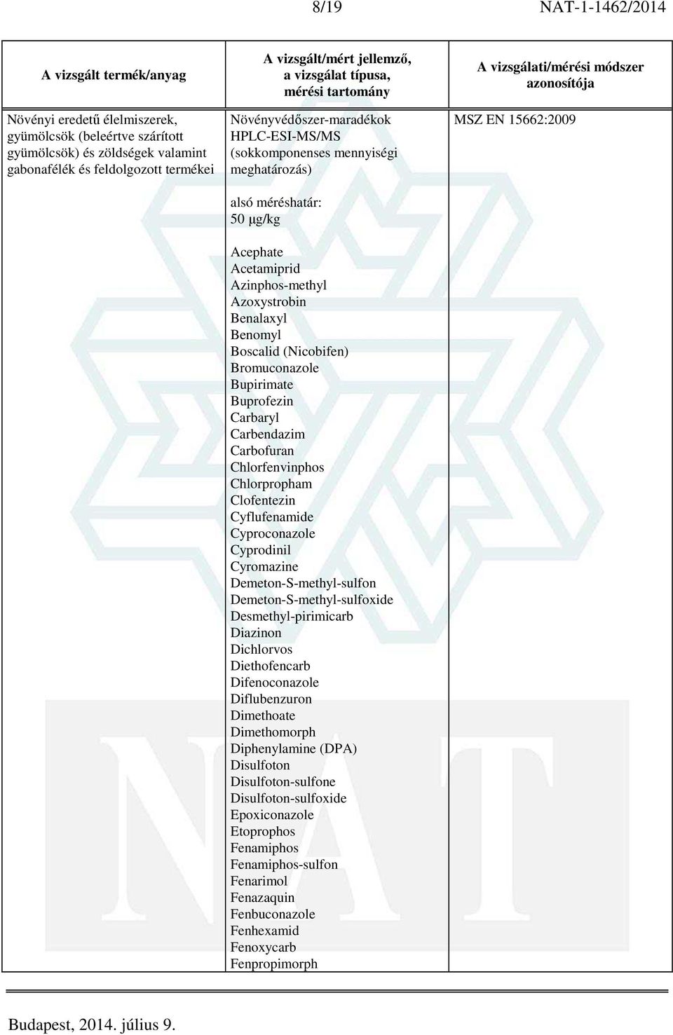 Cyromazine Demeton-S-methyl-sulfon Demeton-S-methyl-sulfoxide Desmethyl-pirimicarb Diazinon Dichlorvos Diethofencarb Difenoconazole Diflubenzuron Dimethoate Dimethomorph Diphenylamine