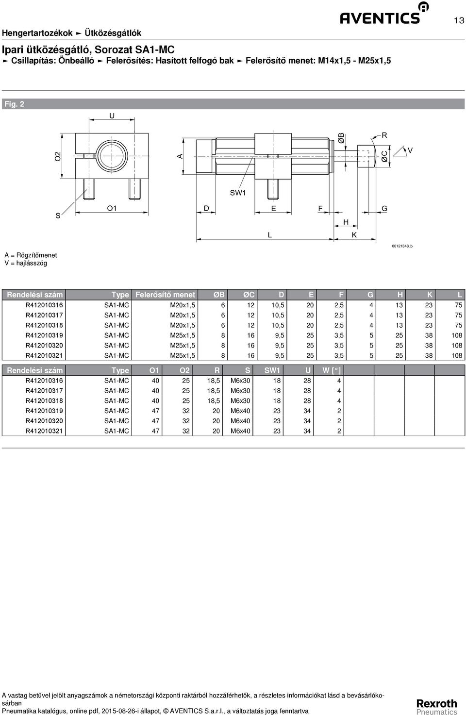 S1-M M20x1,5 6 12 10,5 20 2,5 4 13 23 75 R412010319 S1-M M25x1,5 8 16 9,5 25 3,5 5 25 38 108 R412010320 S1-M M25x1,5 8 16 9,5 25 3,5 5 25 38 108 R412010321 S1-M M25x1,5 8 16 9,5 25 3,5 5 25 38 108