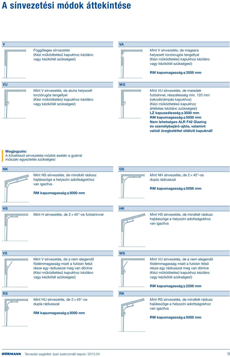 ) kapumagasság 500 mm VU Mint V sínvezetés, de alulra helyezett torziórugós tengellyel (Kézi működtetésű kapukhoz kézilánc vagy kézikötél szükséges!