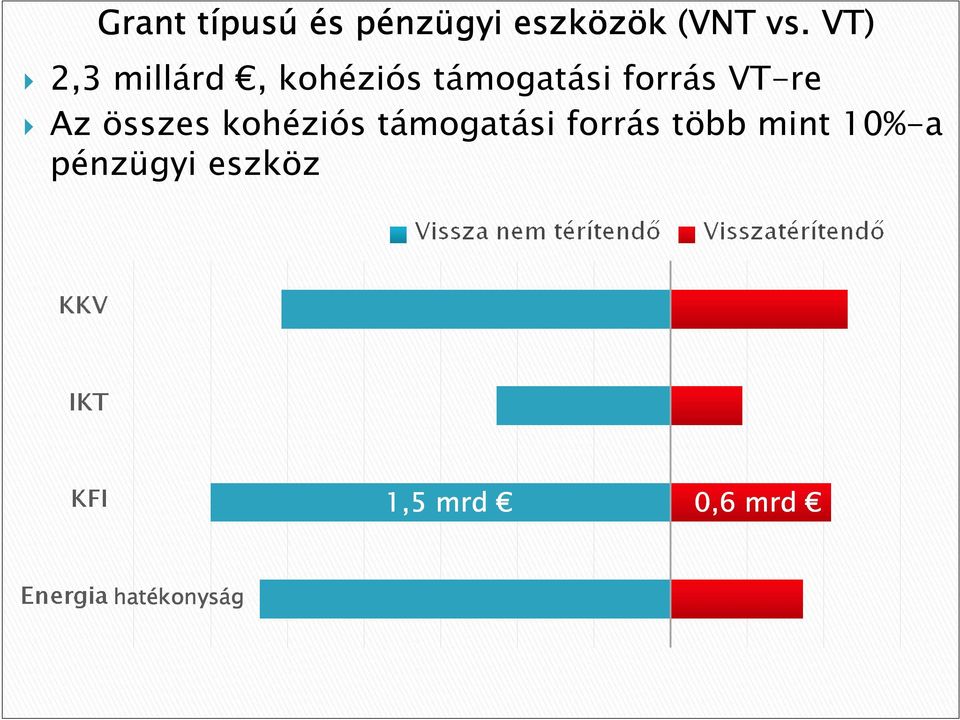 Az összes kohéziós támogatási forrás több mint