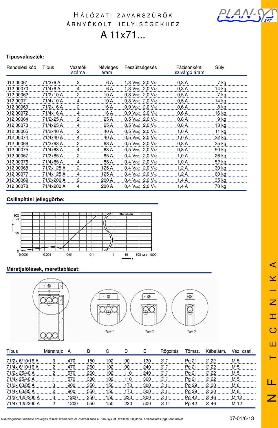 VDC; 2,0 VAC 0,3 A 14 kg 012 00062 71/2x10 A 2 10 A 0,8 VDC; 2,0 VAC 0,5 A 7 kg 012 00071 71/4x10 A 4 10 A 0,8 VDC; 2,0 VAC 0,5 A 14 kg 012 00063 71/2x16 A 2 16 A 0,9 VDC; 2,0 VAC 0,6 A 8 kg 012