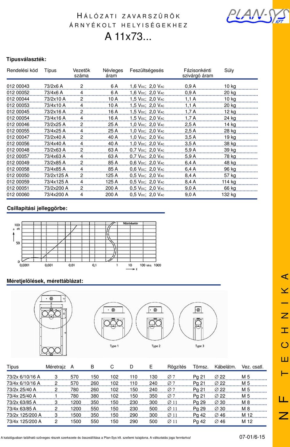 VDC; 2,0 VAC 0,9 A 20 kg 012 00044 73/2x10 A 2 10 A 1,5 VDC; 2,0 VAC 1,1 A 10 kg 012 00053 73/4x10 A 4 10 A 1,5 VDC; 2,0 VAC 1,1 A 20 kg 012 00045 73/2x16 A 2 16 A 1,5 VDC; 2,0 VAC 1,7 A 12 kg 012