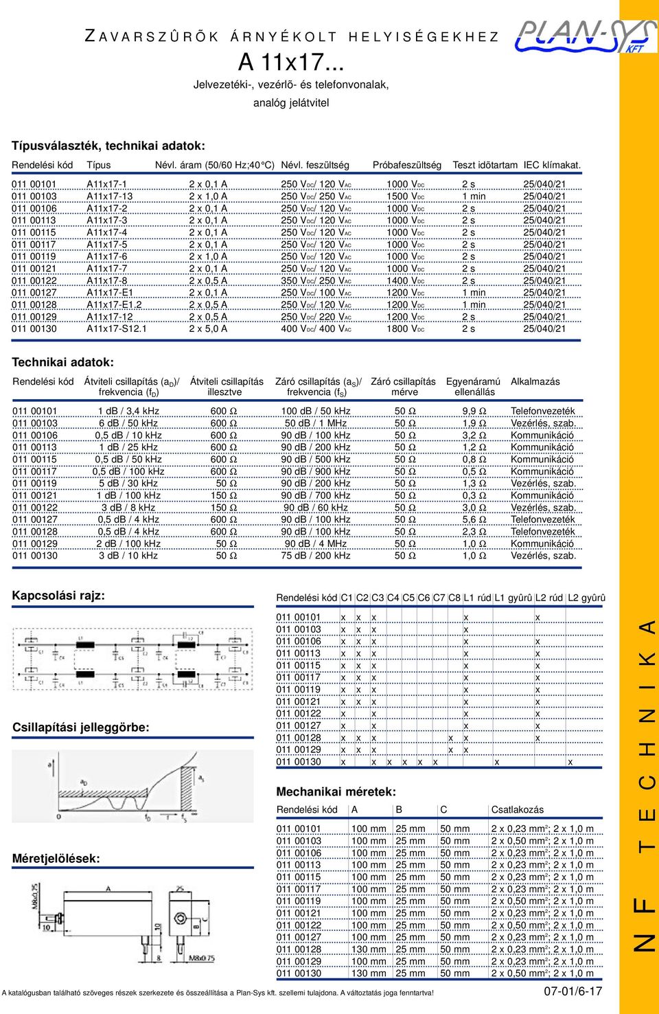 011 00101 A11x17-1 2 x 0,1 A 250 VDC/ 120 VAC 1000 VDC 2 s 25/040/21 011 00103 A11x17-13 2 x 1,0 A 250 VDC/ 250 VAC 1500 VDC 1 min 25/040/21 011 00106 A11x17-2 2 x 0,1 A 250 VDC/ 120 VAC 1000 VDC 2 s