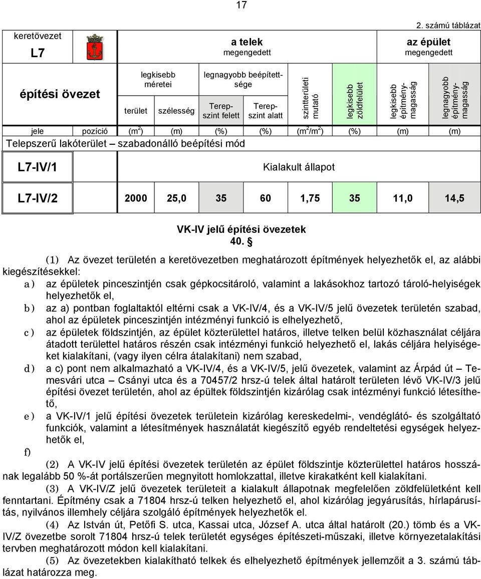 2 ) (%) (m) (m) Telepszerű lakóterület szabadonálló beépítési mód legnagyobb L7-IV/1 Kialakult állapot L7-IV/2 2000 25,0 35 60 1,75 35 11,0 14,5 VK-IV jelű építési övezetek 40.