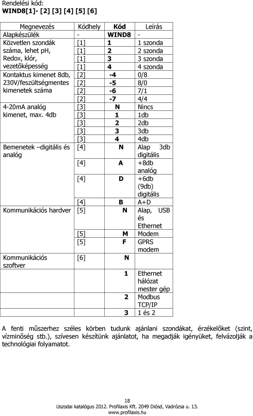 4db Bemenetek digitális és analóg Kommunikációs hardver Kommunikációs szoftver [2] -7 4/4 [3] N Nincs [3] 1 1db [3] 2 2db [3] 3 3db [3] 4 4db [4] N Alap 3db digitális [4] A +8db analóg [4] D +6db