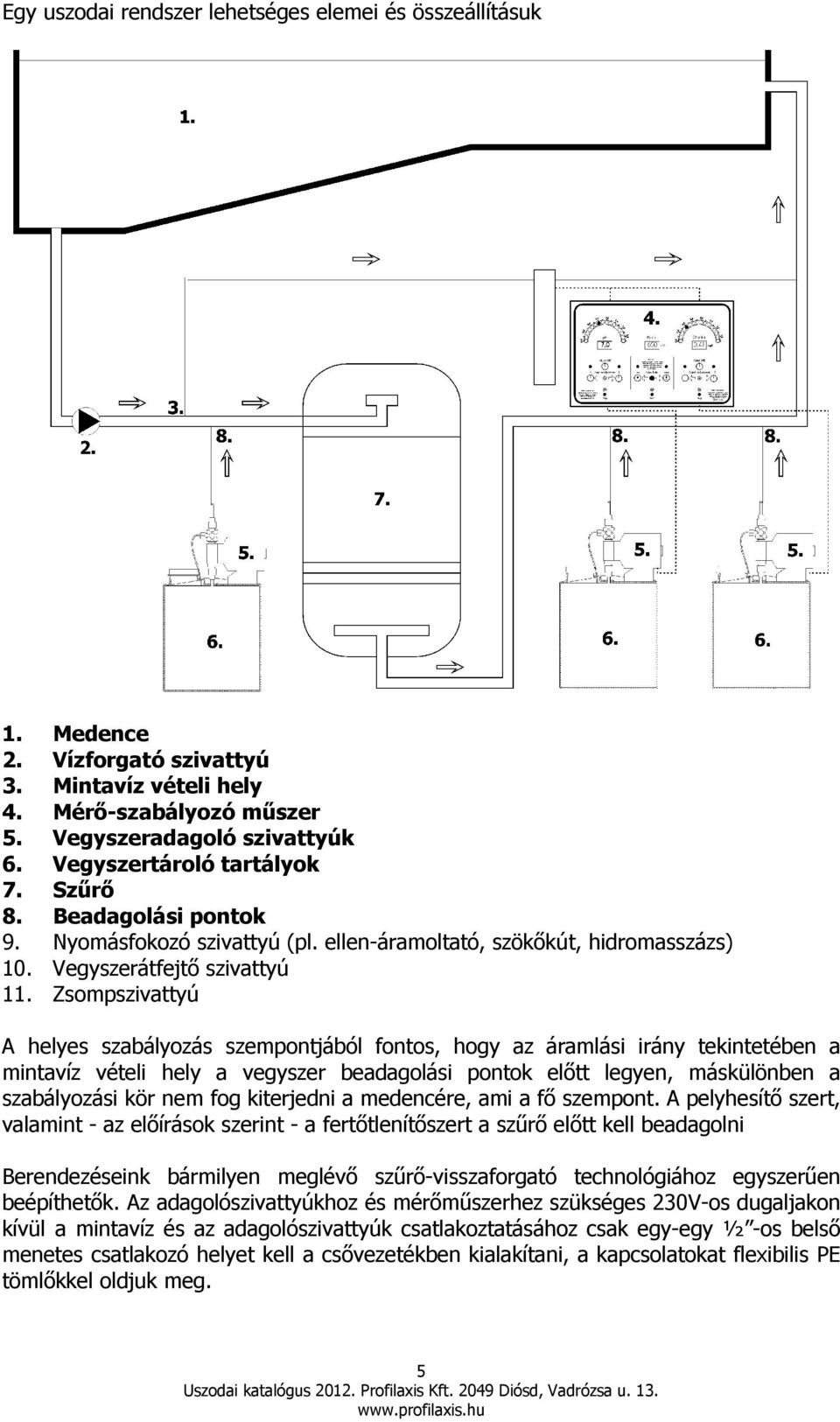 Zsompszivattyú A helyes szabályozás szempontjából fontos, hogy az áramlási irány tekintetében a mintavíz vételi hely a vegyszer beadagolási pontok elıtt legyen, máskülönben a szabályozási kör nem fog