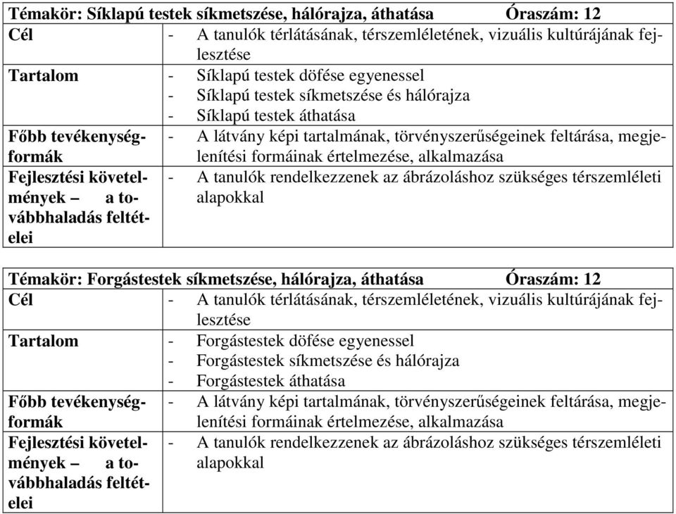 tanulók rendelkezzenek az ábrázoláshoz szükséges térszemléleti alapokkal Témakör: Forgástestek síkmetszése, hálórajza, áthatása Óraszám: 12 - A tanulók térlátásának, térszemléletének, vizuális