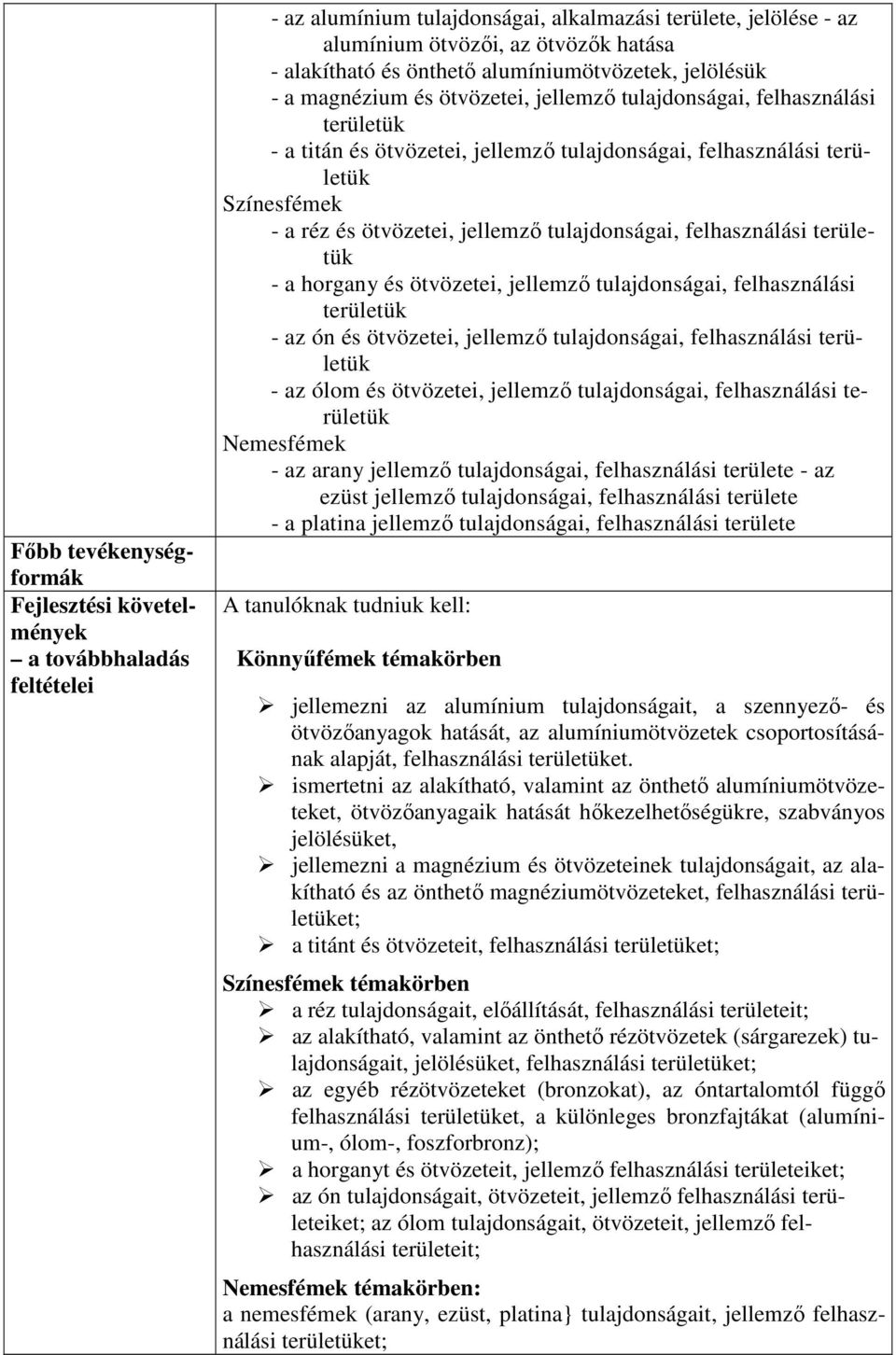 horgany és ötvözetei, jellemzı tulajdonságai, felhasználási területük - az ón és ötvözetei, jellemzı tulajdonságai, felhasználási területük - az ólom és ötvözetei, jellemzı tulajdonságai,