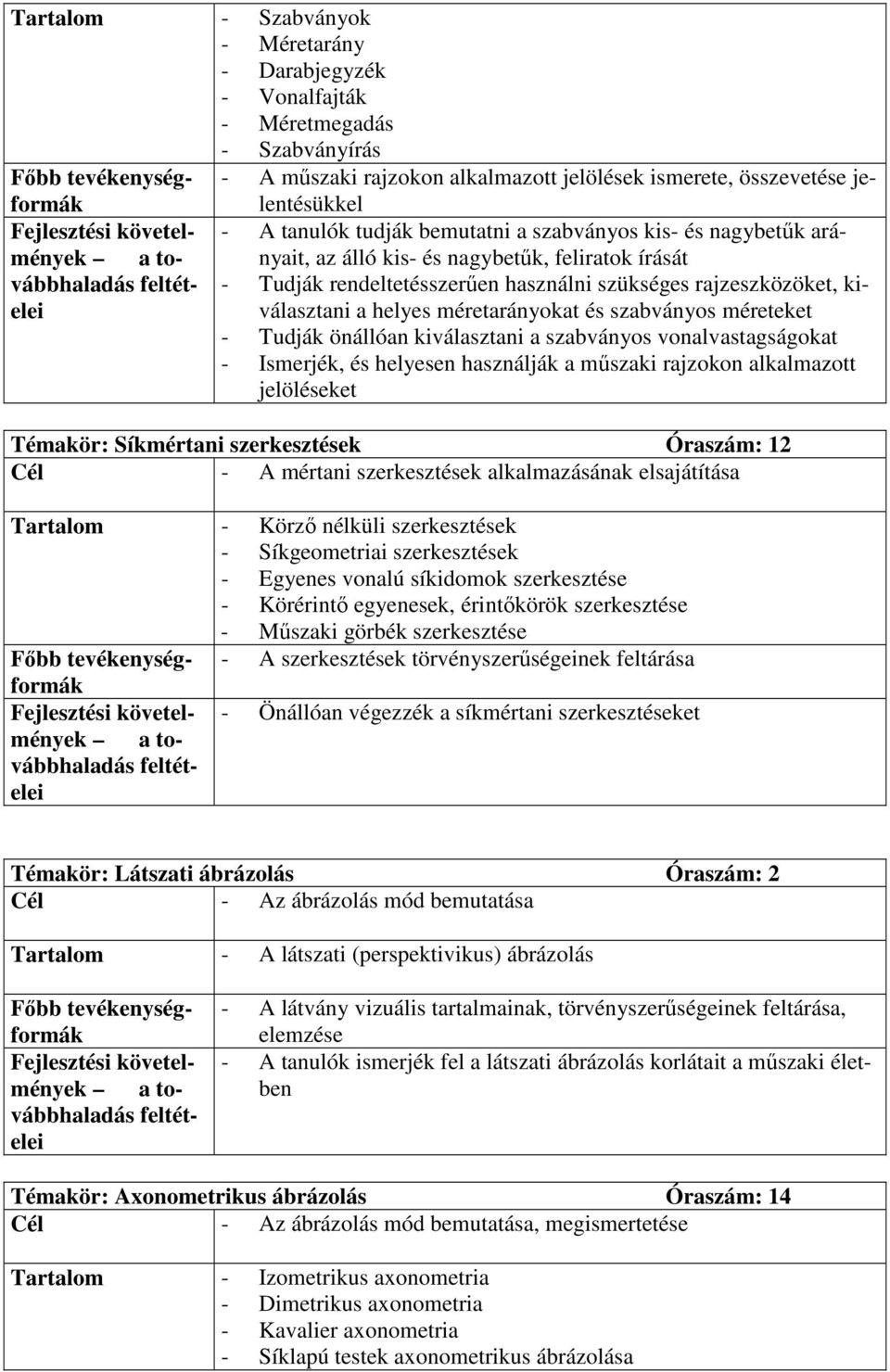 méretarányokat és szabványos méreteket - Tudják önállóan kiválasztani a szabványos vonalvastagságokat - Ismerjék, és helyesen használják a mőszaki rajzokon alkalmazott jelöléseket Témakör: Síkmértani
