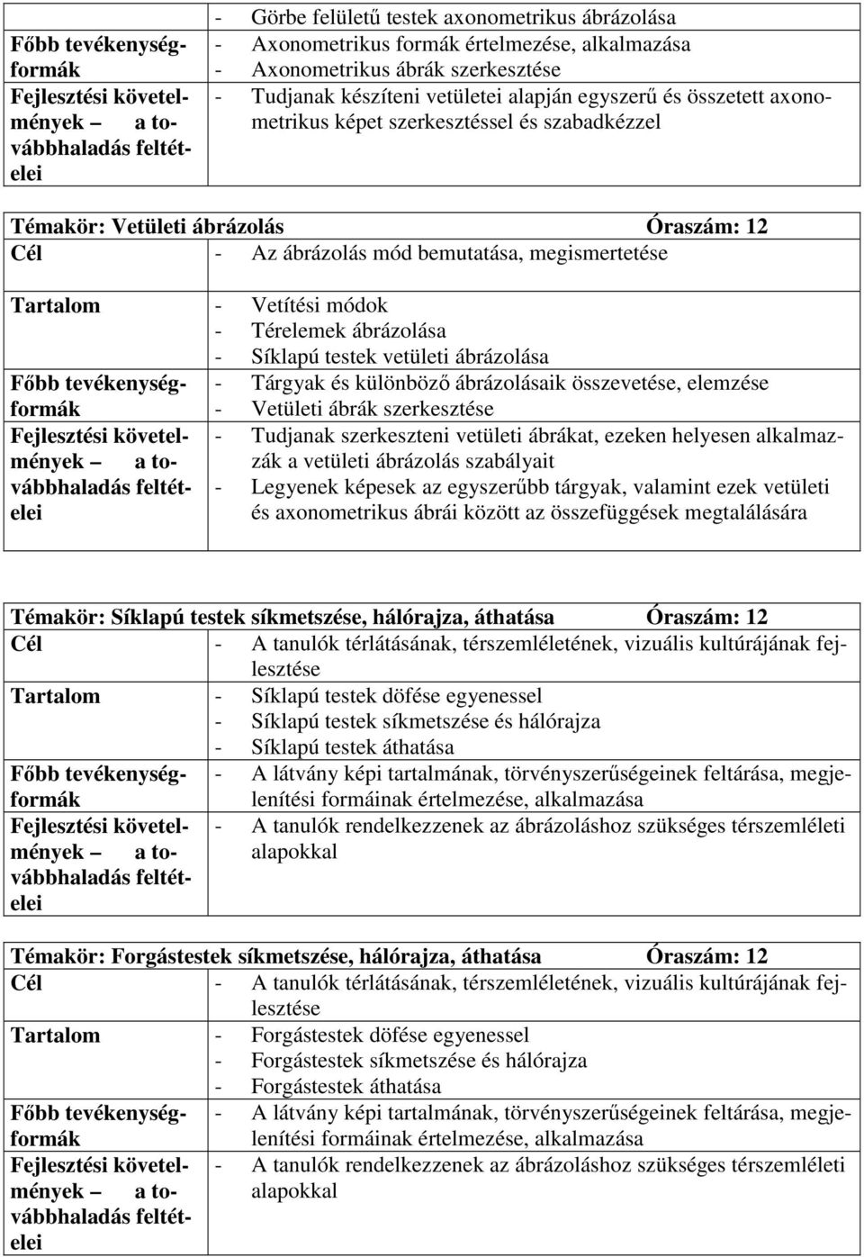 vetületi ábrázolása Fıbb tevékenység- - Tárgyak és különbözı ábrázolásaik összevetése, elemzése formák - Vetületi ábrák szerkesztése - Tudjanak szerkeszteni vetületi ábrákat, ezeken helyesen