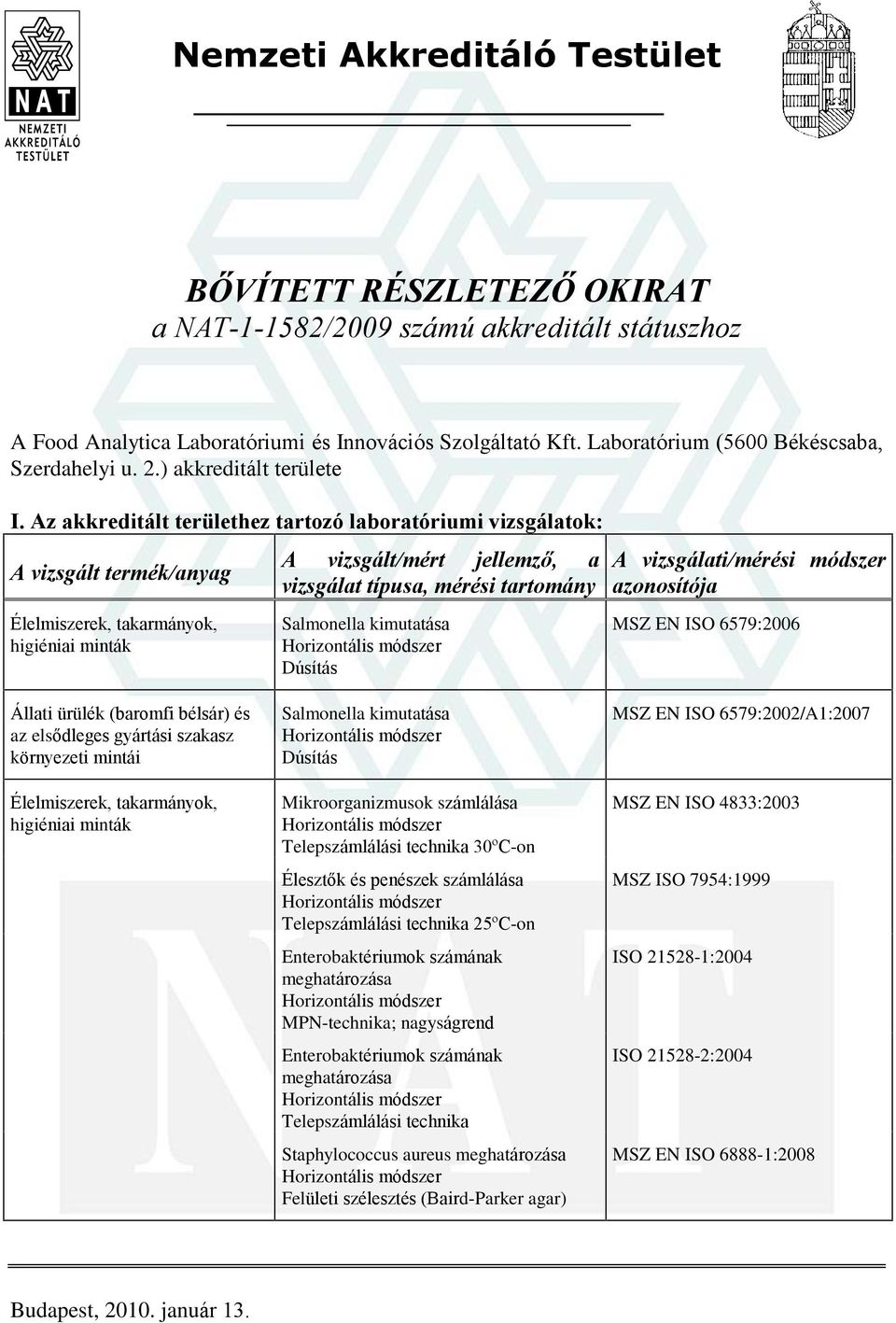 Az akkreditált területhez tartozó laboratóriumi vizsgálatok: Élelmiszerek, takarmányok, higiéniai minták Salmonella kimutatása Dúsítás MSZ EN ISO 6579:2006 Állati ürülék (baromfi bélsár) és az