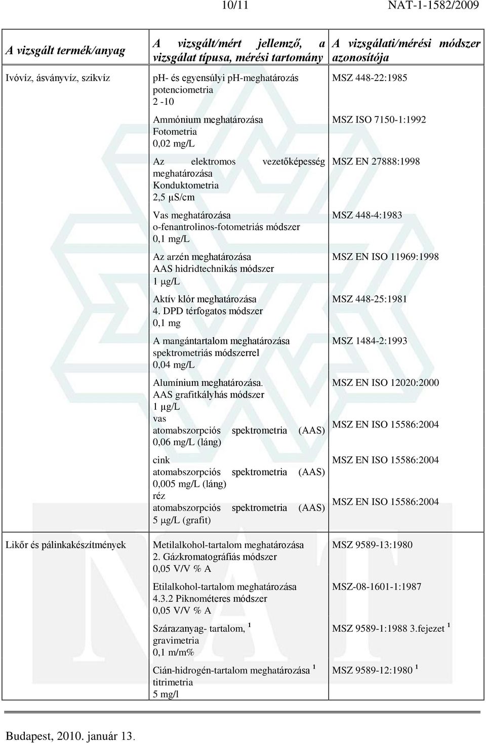 AAS grafitkályhás módszer 1 µg/l vas atomabszorpciós spektrometria (AAS) 0,06 mg/l (láng) cink atomabszorpciós spektrometria (AAS) 0,005 mg/l (láng) réz atomabszorpciós spektrometria (AAS) 5 g/l