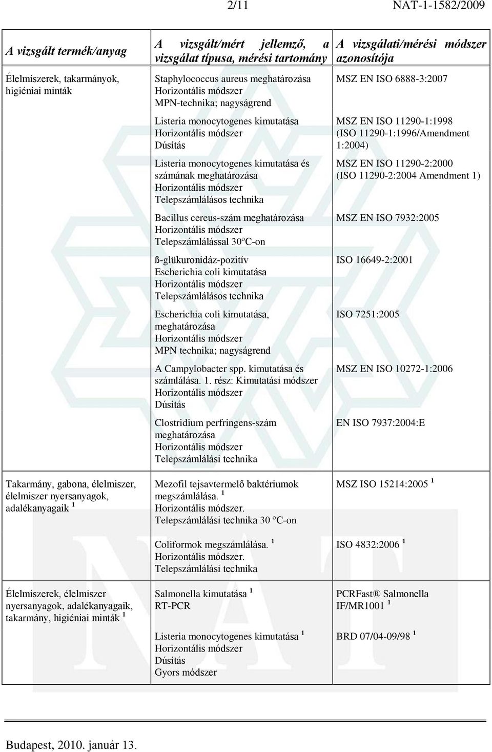 Bacillus cereus-szám Telepszámlálással 30ºC-on ß-glükuronidáz-pozitív Escherichia coli kimutatása Telepszámlálásos technika Escherichia coli kimutatása, MPN technika; nagyságrend A Campylobacter spp.