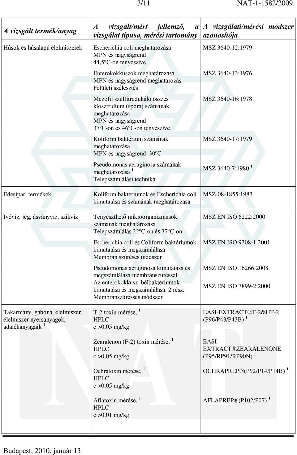 tenyésztve Koliform baktérium számának MPN és nagyságrend 30ºC Pseudomonas aeruginosa számának 1 Telepszámlálási technika Koliform baktériumok és Escherichia coli kimutatása és számának Tenyészthetõ