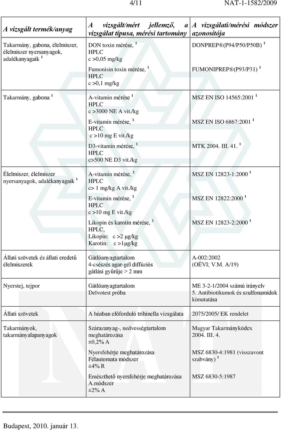 /kg Élelmiszer, élelmiszer A-vitamin mérése, 1 nyersanyagok, adalékanyagaik 1 c> 1 mg/kg A vit./kg E-vitamin mérése, 1 c >10 mg E vit.