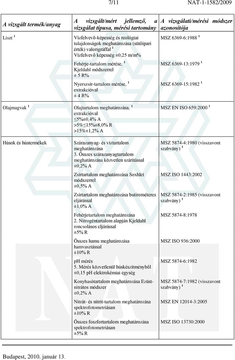 659:2000 1 Húsok és hústermékek Szárazanyag- és víztartalom 3.