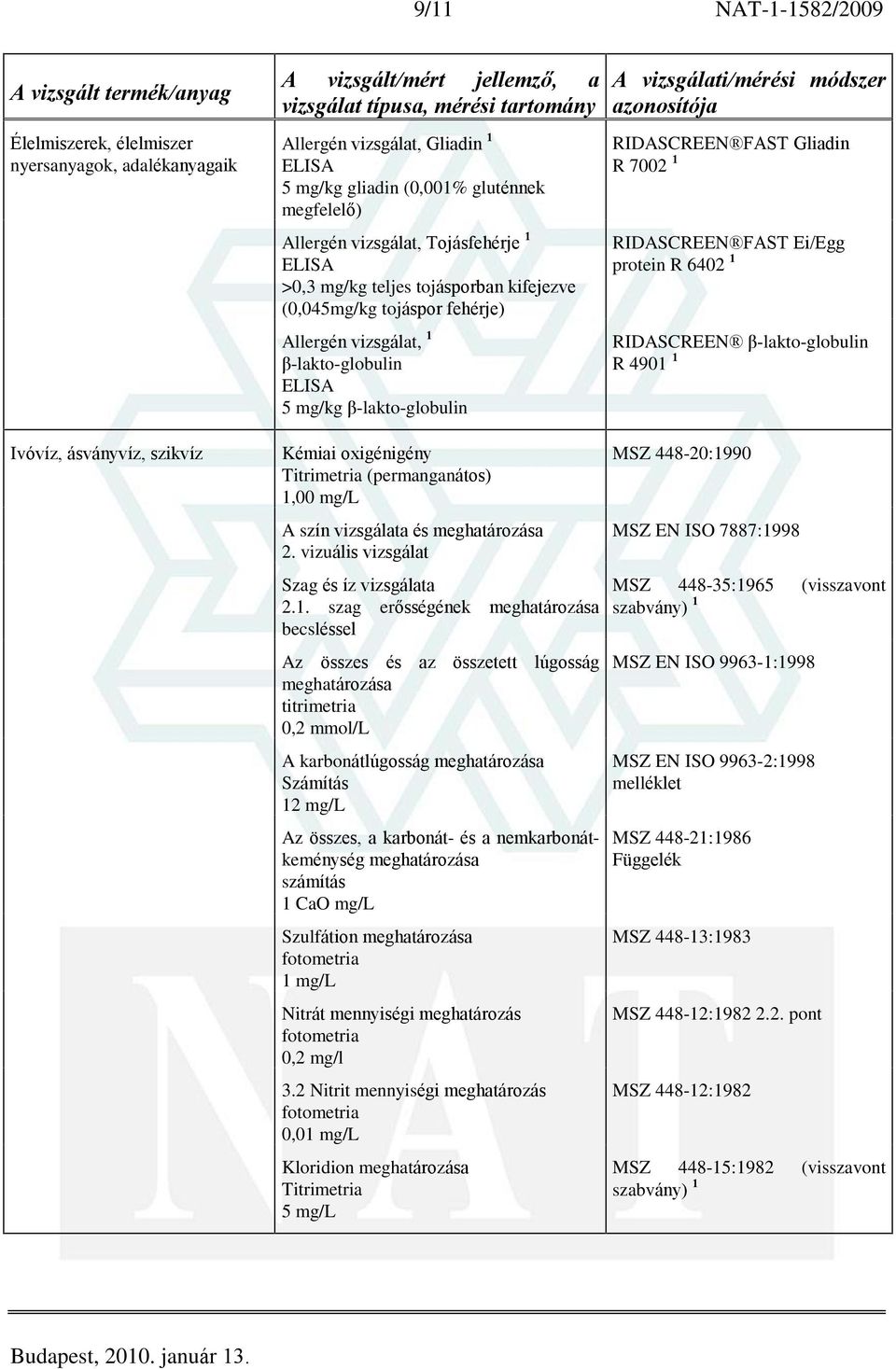 protein R 6402 1 RIDASCREEN â-lakto-globulin R 4901 1 Ivóvíz, ásványvíz, szikvíz Kémiai oxigénigény Titrimetria (permanganátos) 1,00 mg/l A szín vizsgálata és 2.