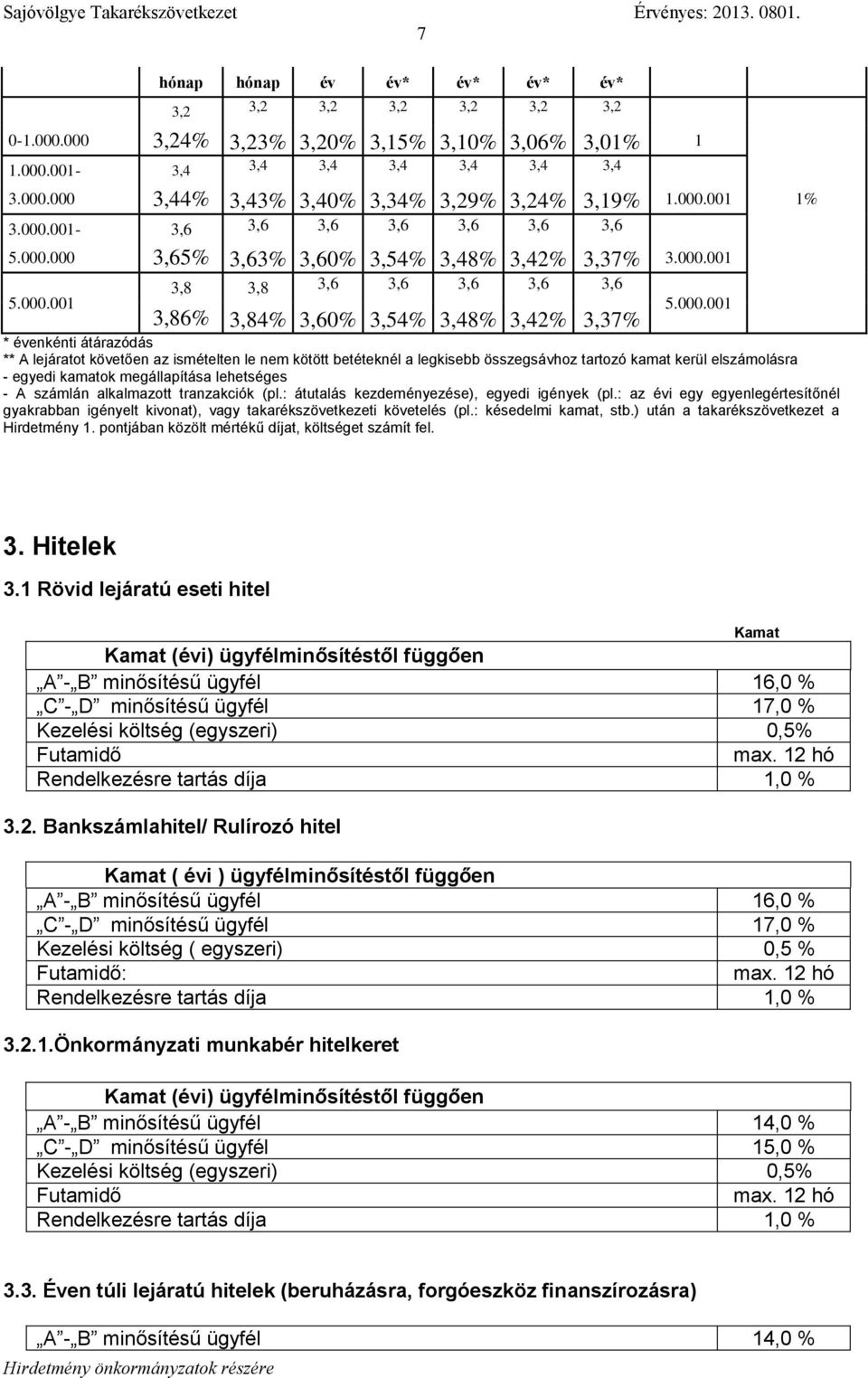 3,37% * évenkénti átárazódás ** A lejáratot követően az ismételten le nem kötött betéteknél a legkisebb összegsávhoz tartozó kamat kerül elszámolásra - egyedi kamatok megállapítása lehetséges - A