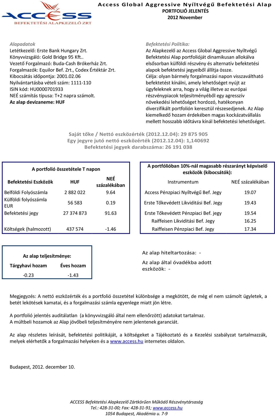 Az Alapkezelő az Access Global Aggressive Nyíltvégű Befektetési Alap portfolióját dinamikusan allokálva elsősorban külföldi részvény és alternatív befektetési alapok befektetési jegyeiből állítja