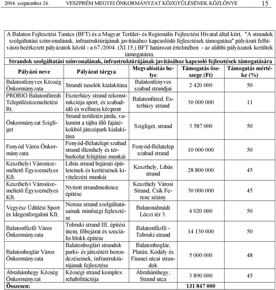 infrastruktúrájának javításához kapcsolódó fejlesztések támogatása" pályázati felhívásra beérkezett pályázatok közül - a 67./2004. (XI.15.