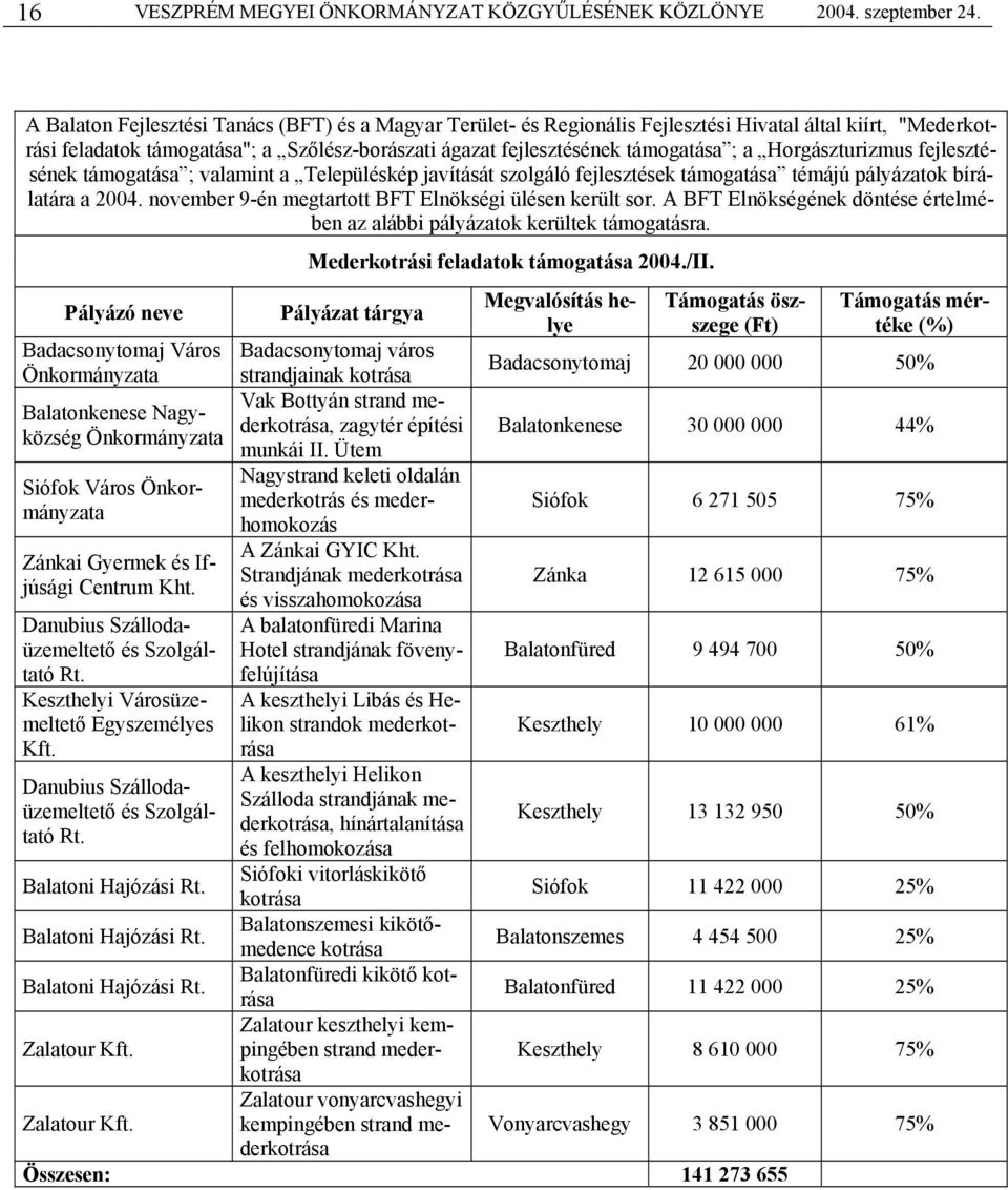 Horgászturizmus fejlesztésének támogatása ; valamint a Településkép javítását szolgáló fejlesztések támogatása témájú pályázatok bírálatára a 2004.