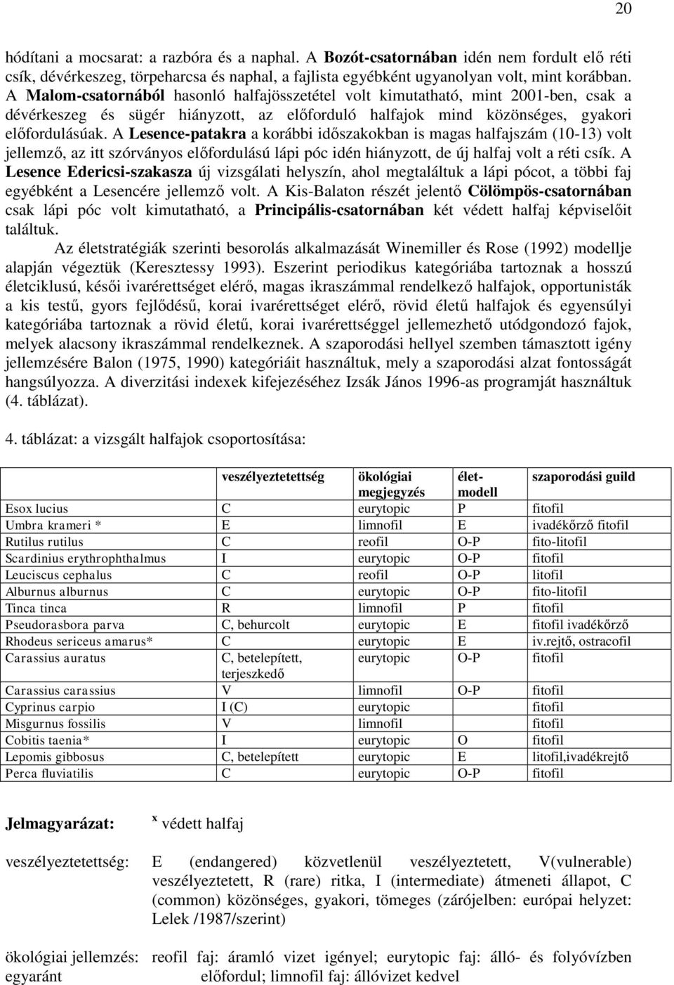 A Lesence-patakra a korábbi időszakokban is magas halfajszám (10-13) volt jellemző, az itt szórványos előfordulású lápi póc idén hiányzott, de új halfaj volt a réti csík.