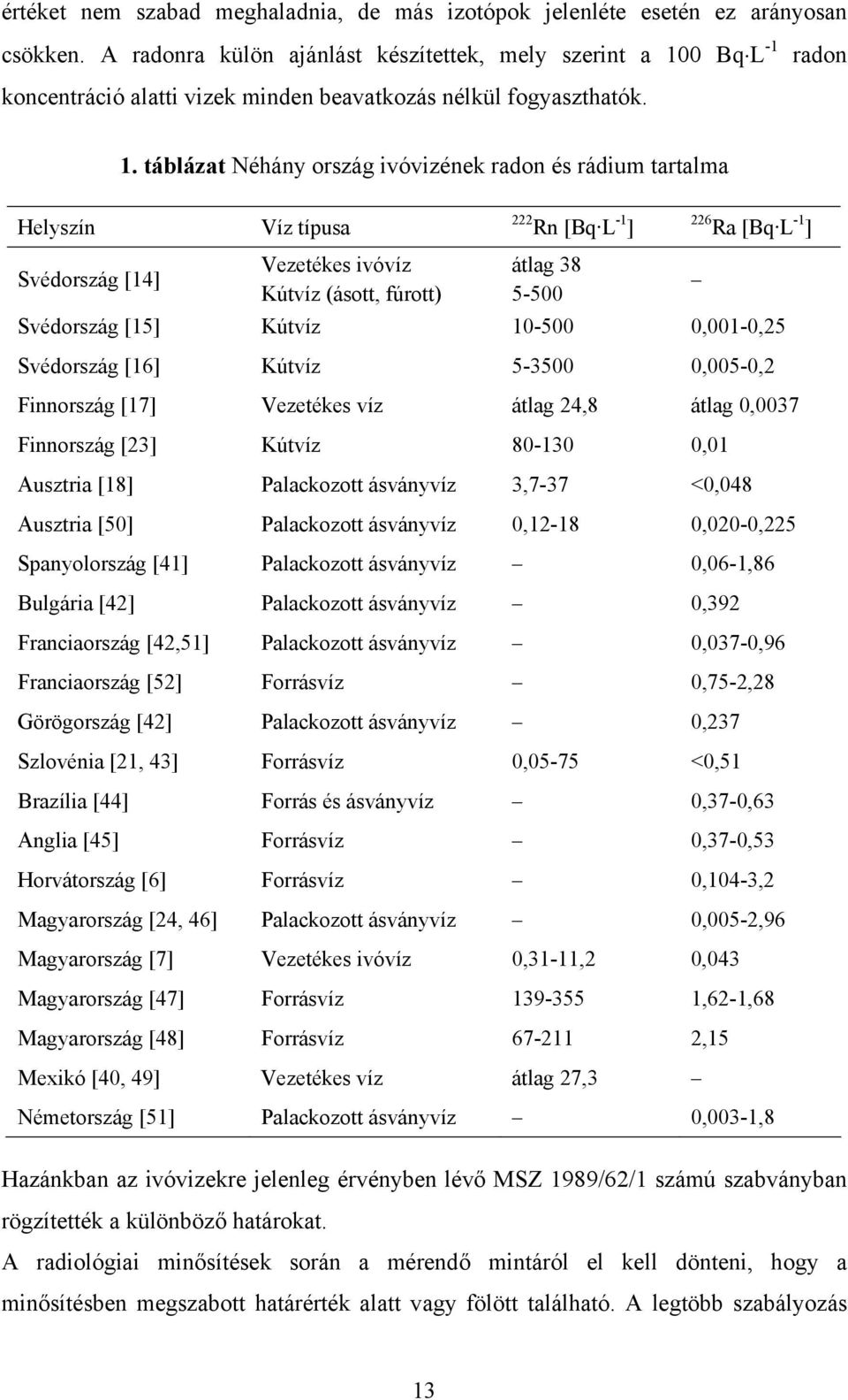 0 Bq L -1 radon koncentráció alatti vizek minden beavatkozás nélkül fogyaszthatók. 1.