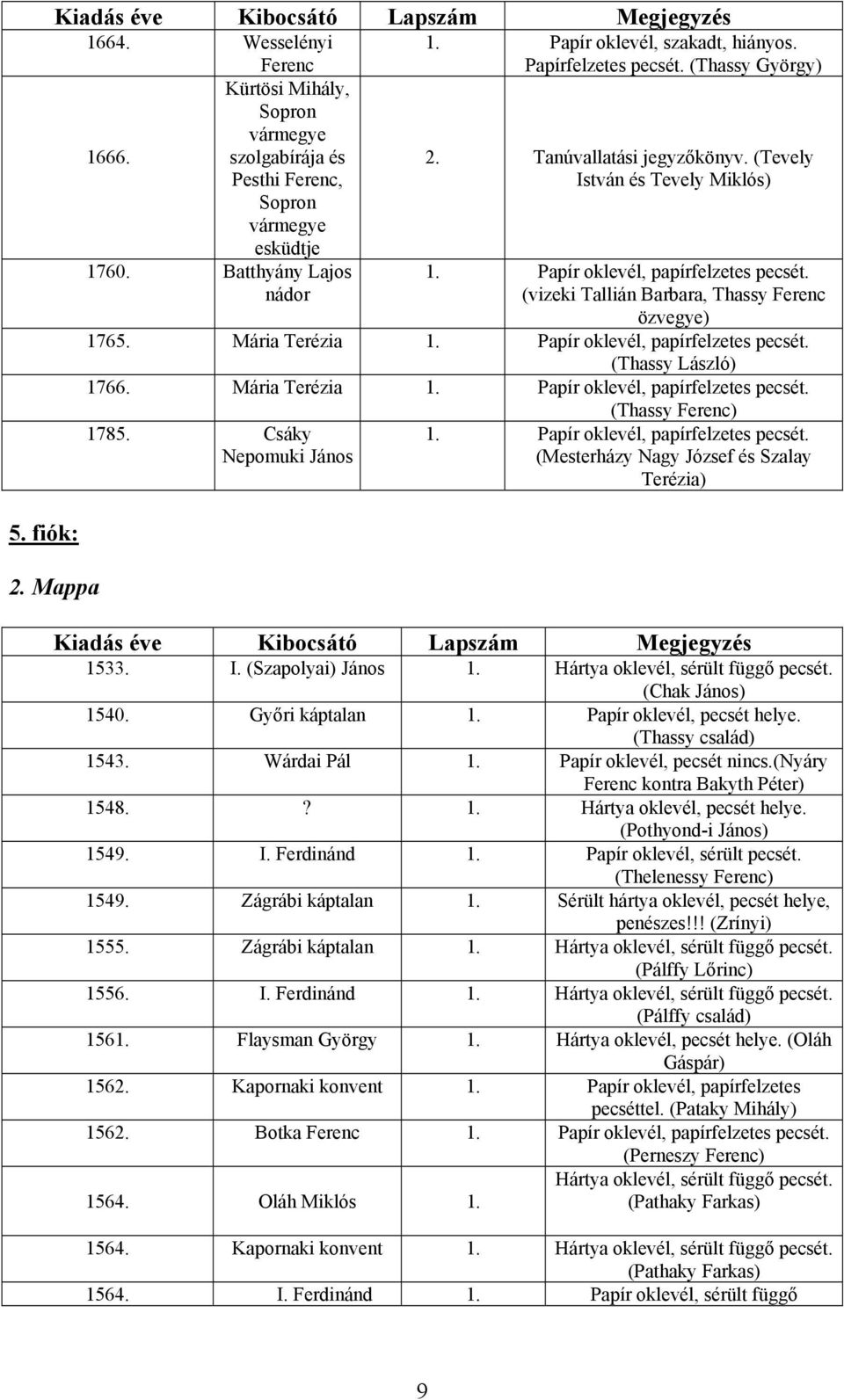 Papír oklevél, papírfelzetes (vizeki Tallián Barbara, Thassy Ferenc özvegye) 1765. Mária Terézia 1. Papír oklevél, papírfelzetes (Thassy László) 1766. Mária Terézia 1. Papír oklevél, papírfelzetes (Thassy Ferenc) 1785.