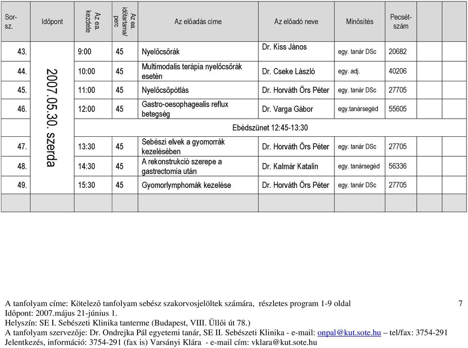 14:30 45 Gastro-oesophagealis reflux betegség Sebészi elvek a gyomorrák kezelésében A rekonstrukció szerepe a gastrectomia után Dr. Varga Gábor egy.