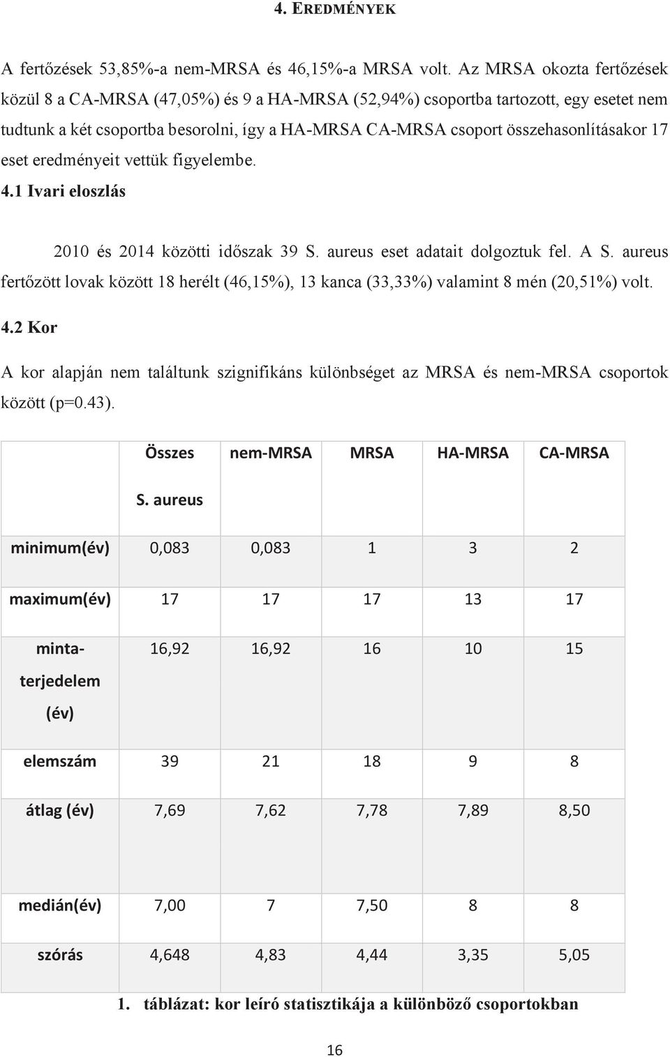 17 eset eredményeit vettük figyelembe. 4.1 Ivari eloszlás 2010 és 2014 közötti időszak 39 S. aureus eset adatait dolgoztuk fel. A S.