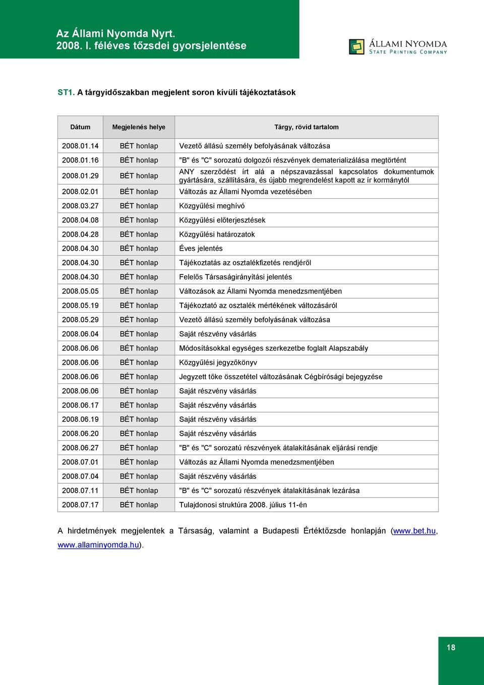 16 BÉT honlap "B" és "C" sorozatú dolgozói részvények dematerializálása megtörtént 2008.01.