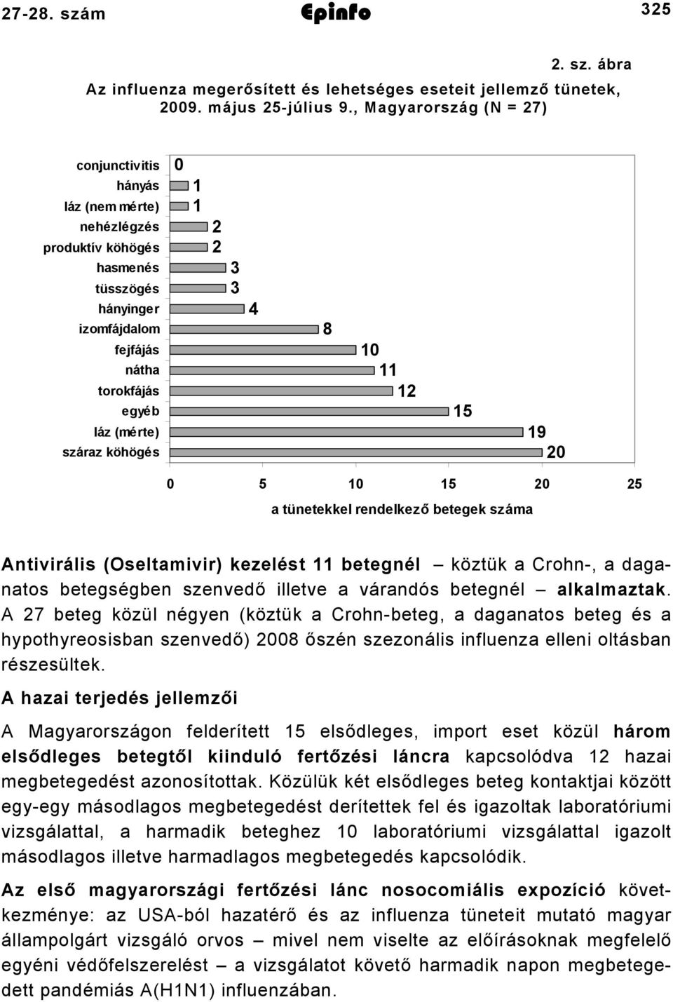 , Magyarország, (N=) conjunctivitis hányás láz (nem mérte) nehézlégzés produktív köhögés hasmenés tüsszögés hányinger izomfájdalom fejfájás nátha torokfájás egyéb láz (mérte) száraz köhögés 0 0 9 0 0