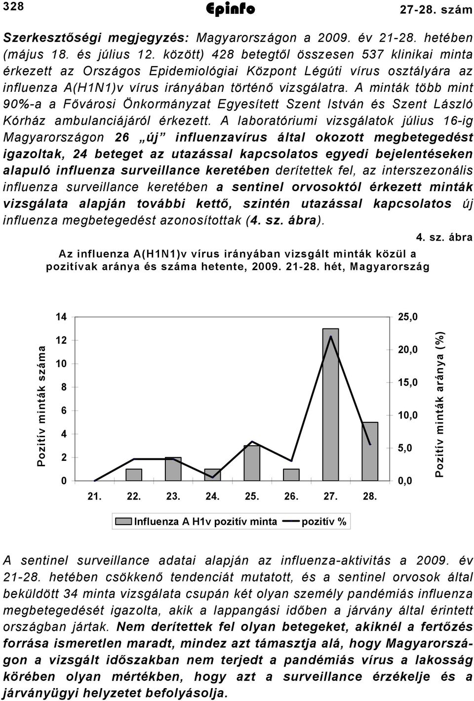 A minták több mint 90%a a Fővárosi Önkormányzat Egyesített Szent István és Szent László Kórház ambulanciájáról érkezett.