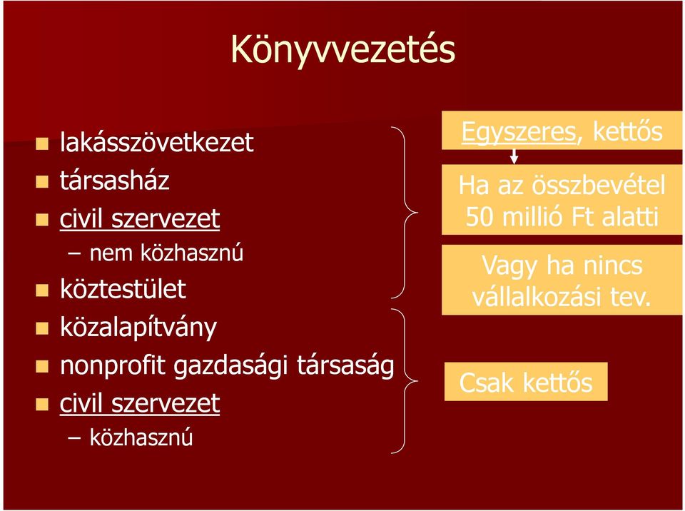 társaság civil szervezet közhasznú Egyszeres, kettős Ha az