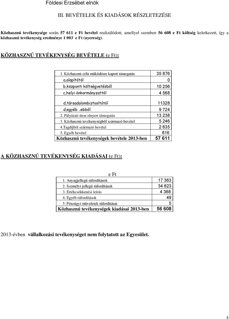 (nyereség). KÖZHASZNÚ TEVÉKENYSÉG BEVÉTELE (e Ft): 1.