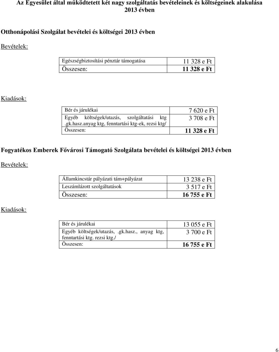 anyag ktg, fenntartási ktg-ek, rezsi ktg/ 7 620 e Ft 3 708 e Ft 11 328 e Ft Fogyatékos Emberek Fővárosi Támogató Szolgálata bevételei és költségei 2013 évben Bevételek: