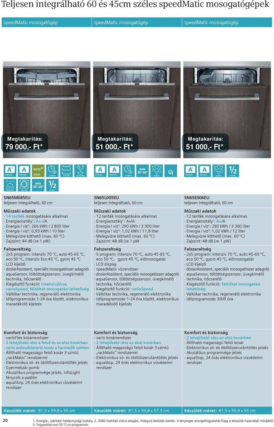 alkalmas Energiaosztály 1 : A++/A Energia / víz 2 : 266 kwh / 2 800 liter Energia / víz 3 : 0,93 kwh / 10 liter Zajszint: 44 db (re 1 pw) 2x5 program: intenzív 70 C, auto 45-65 C, eco 50 C, intenzív