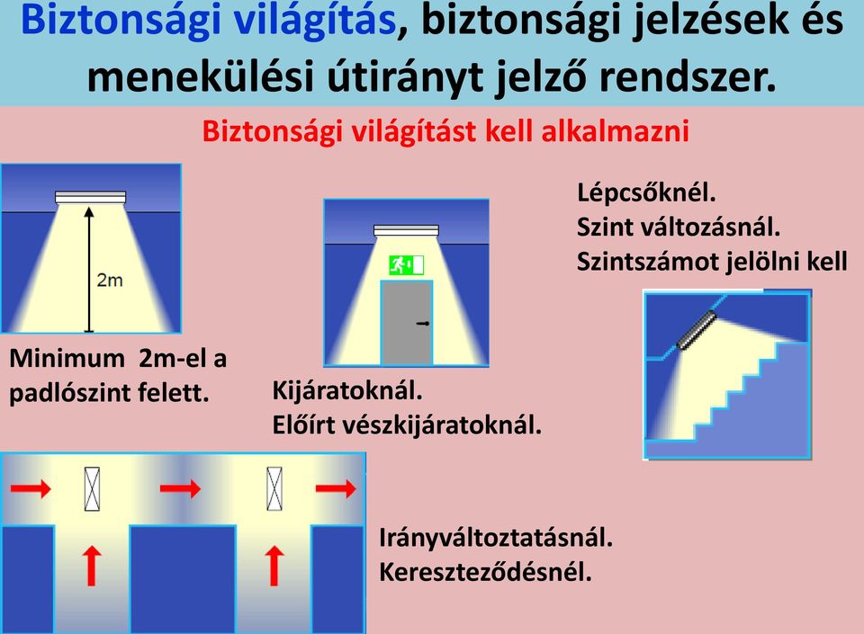 Szint változásnál.