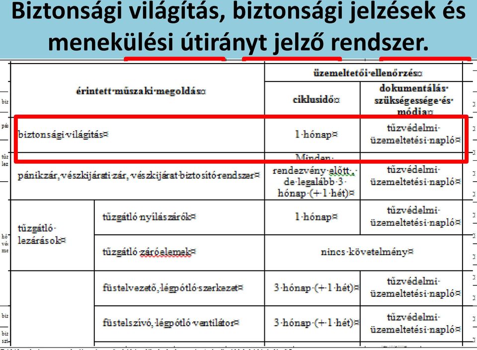 írásban megbízott jogi személy által végzett, az érintett műszaki megoldás működőképességéről való, jellemzően szemrevételezéses