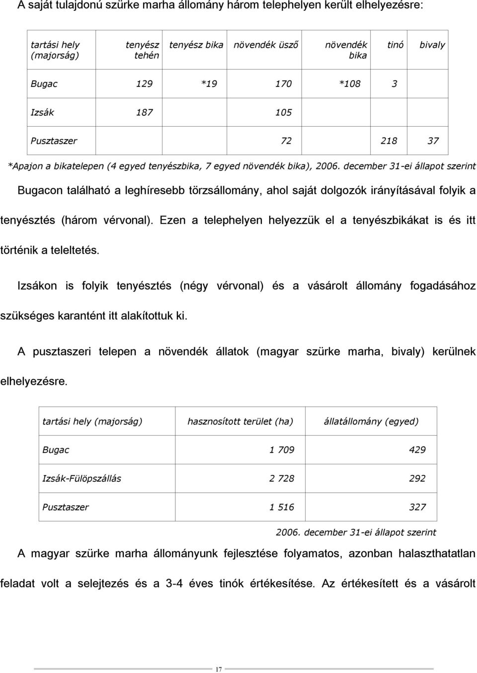 december 31-ei állapot szerint Bugacon található a leghíresebb törzsállomány, ahol saját dolgozók irányításával folyik a tenyésztés (három vérvonal).